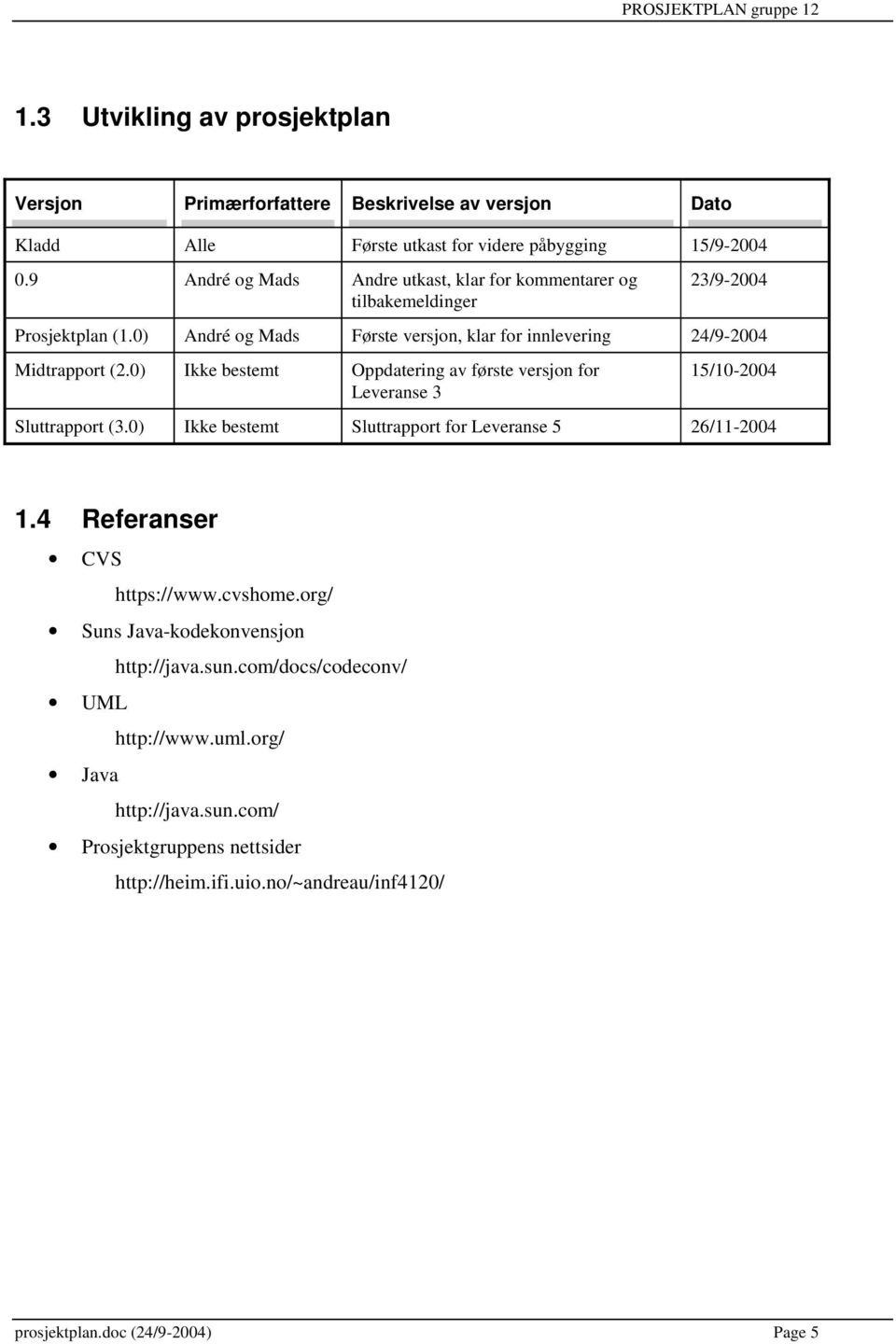 0) Ikke bestemt Oppdatering av første versjon for Leveranse 3 15/10-2004 Sluttrapport (3.0) Ikke bestemt Sluttrapport for Leveranse 5 26/11-2004 1.4 Referanser CVS https://www.