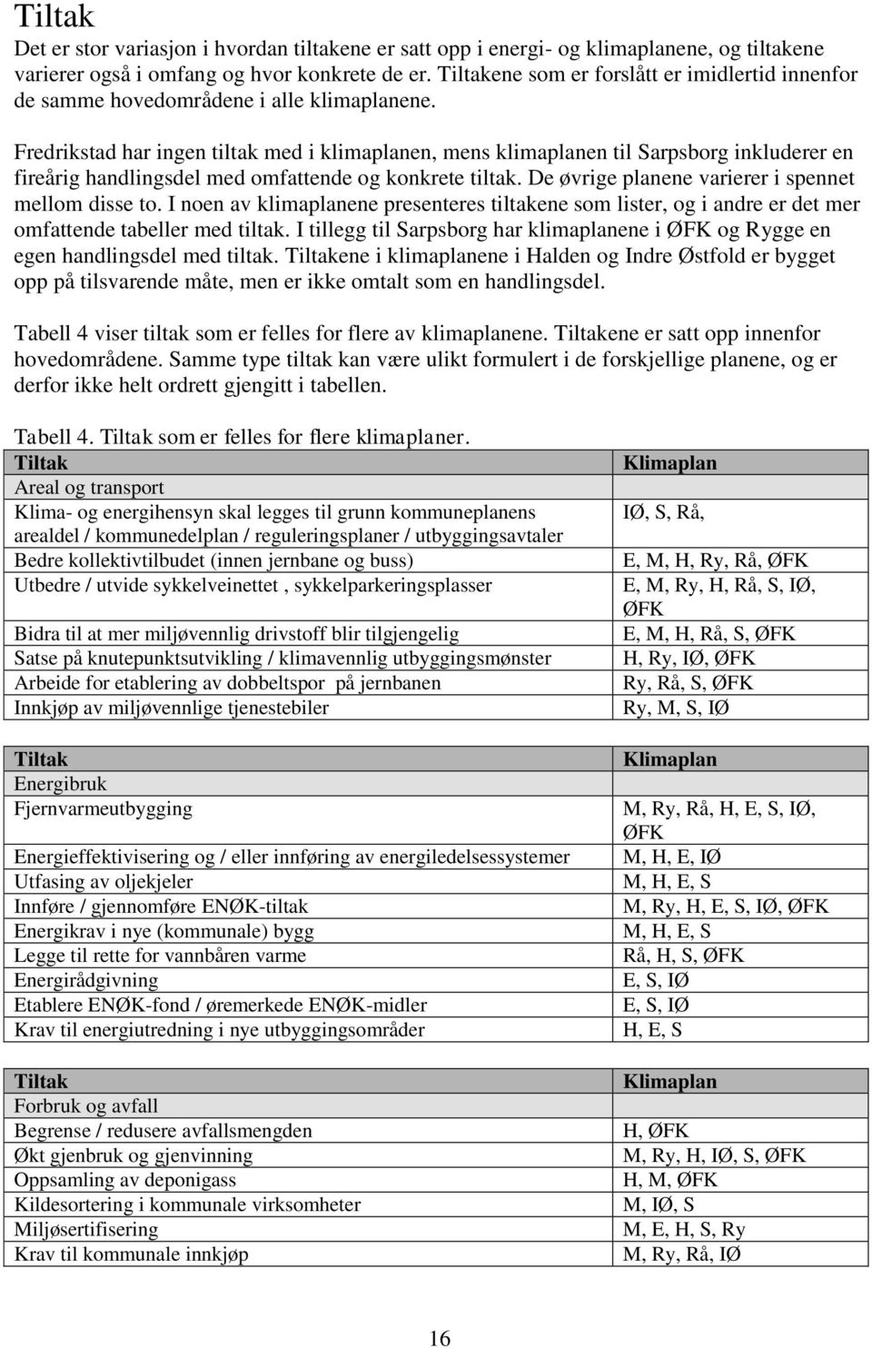 Fredrikstad har ingen tiltak med i klimaplanen, mens klimaplanen til Sarpsborg inkluderer en fireårig handlingsdel med omfattende og konkrete tiltak.