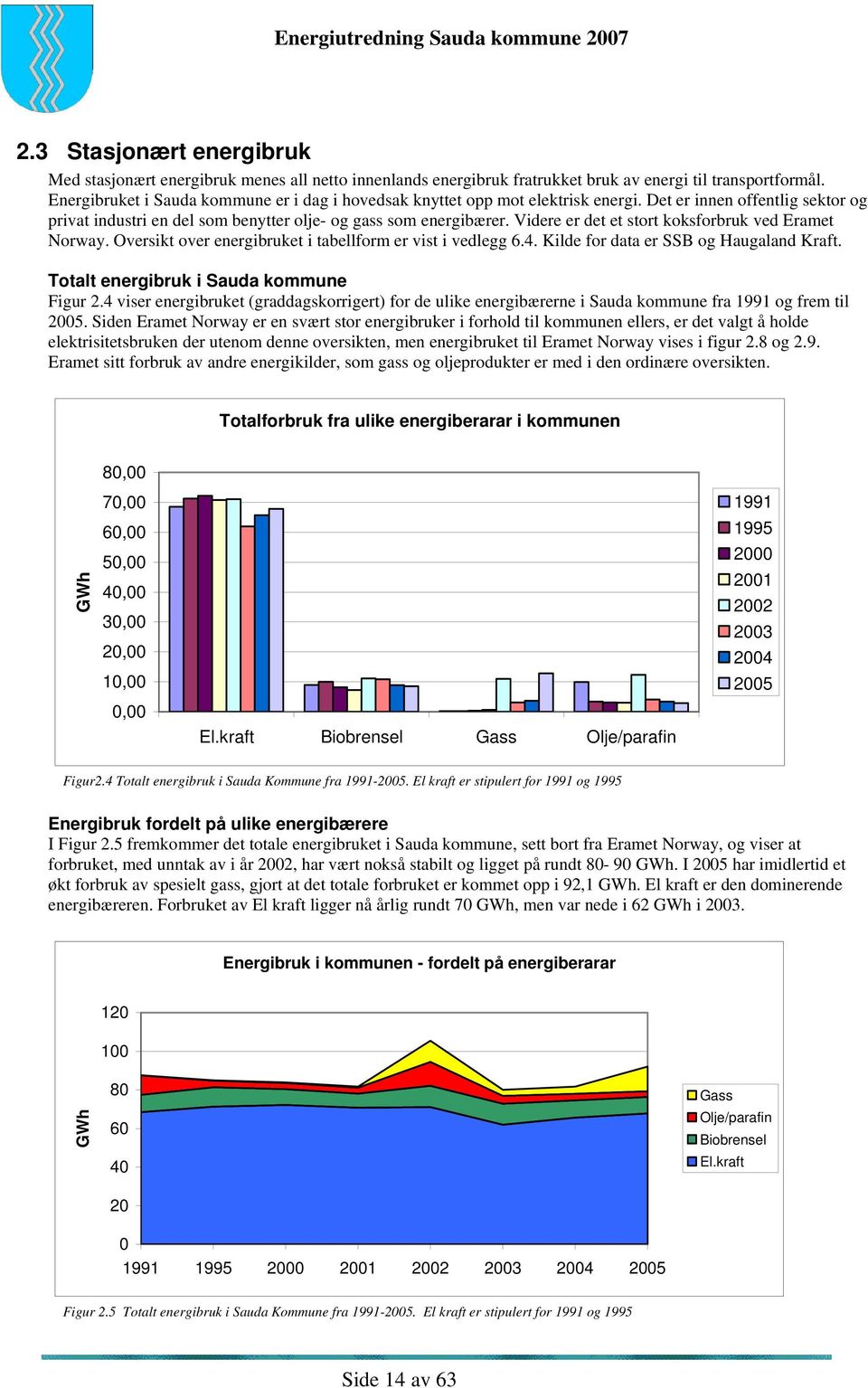 Videre er det et stort koksforbruk ved Eramet Norway. Oversikt over energibruket i tabellform er vist i vedlegg 6.4. Kilde for data er SSB og Haugaland Kraft.