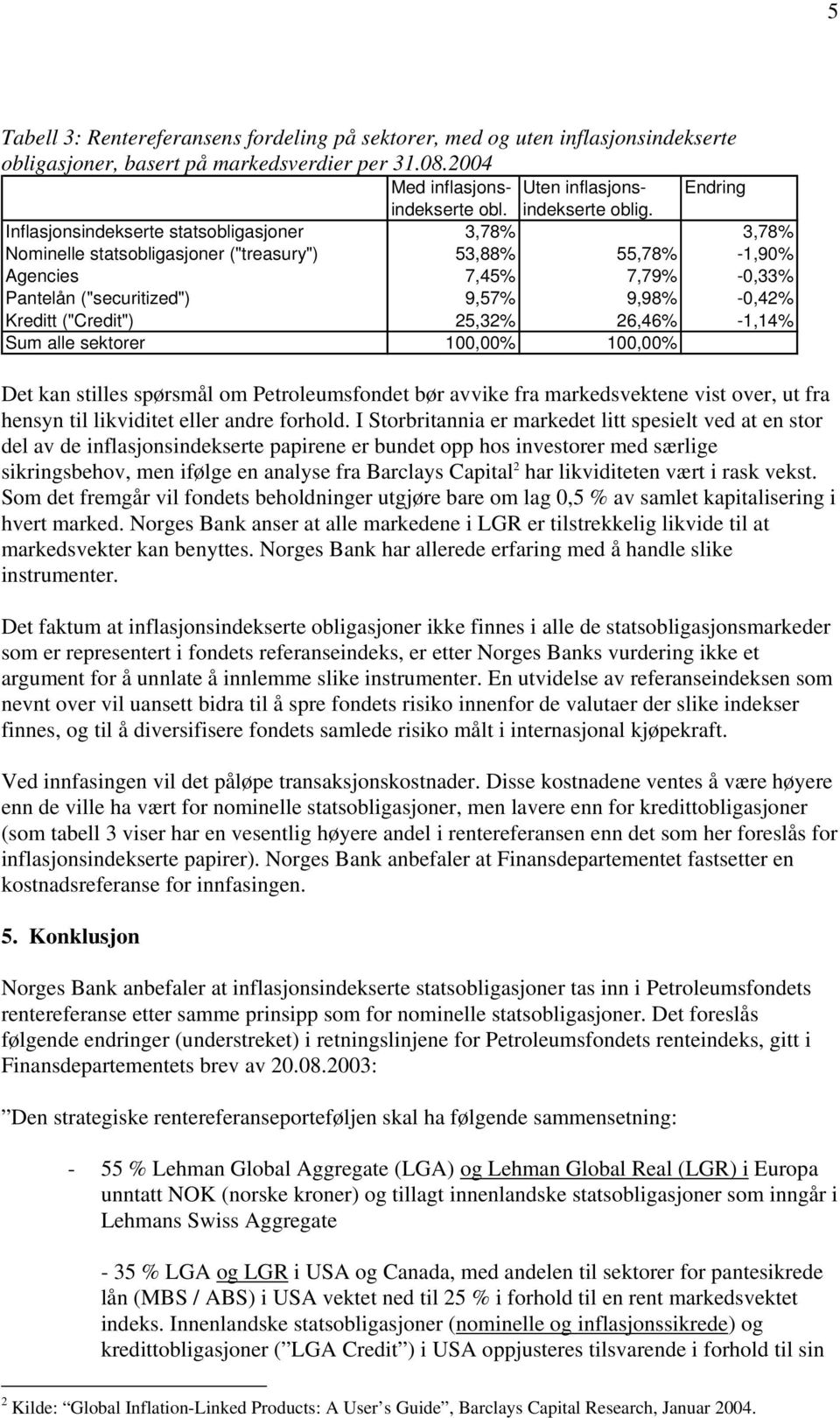 Inflasjonsindekserte statsobligasjoner 3,78% 3,78% Nominelle statsobligasjoner ("treasury") 53,88% 55,78% -1,90% Agencies 7,45% 7,79% -0,33% Pantelån ("securitized") 9,57% 9,98% -0,42% Kreditt