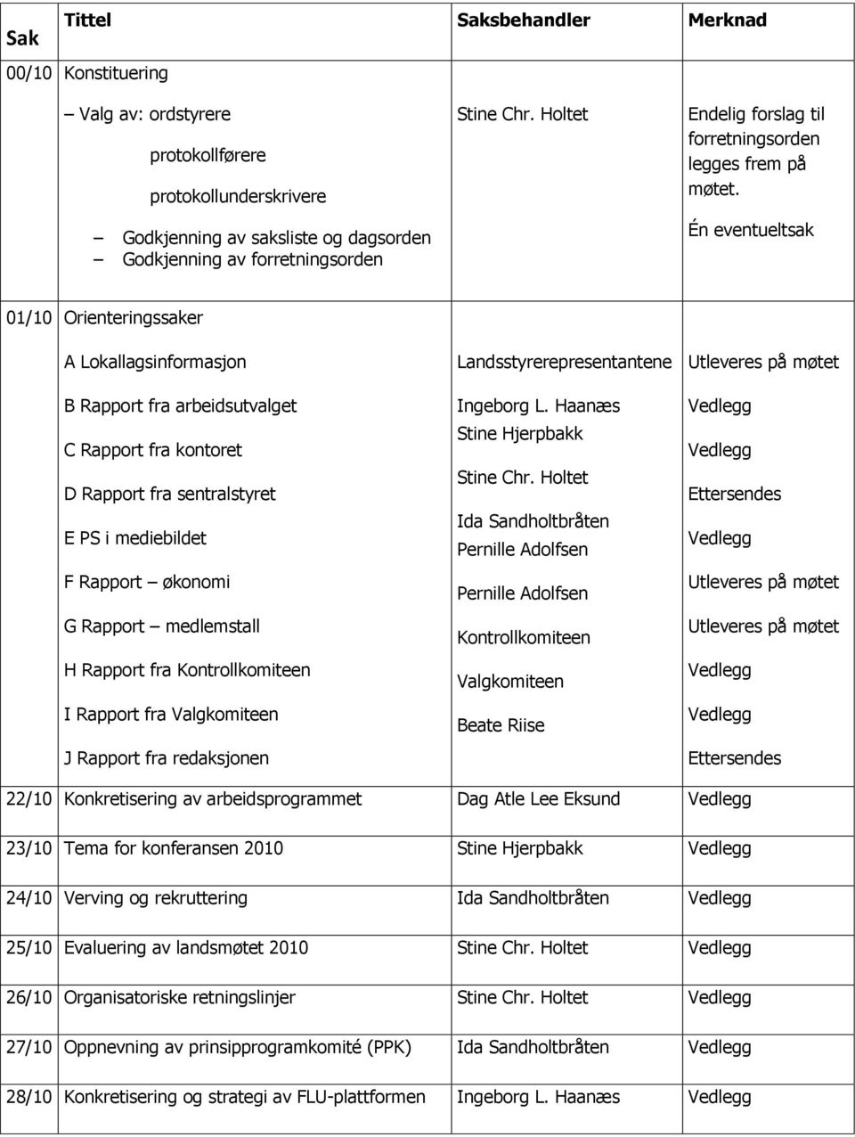 Én eventueltsak 01/10 Orienteringssaker A Lokallagsinformasjon B Rapport fra arbeidsutvalget C Rapport fra kontoret D Rapport fra sentralstyret E PS i mediebildet F Rapport økonomi G Rapport