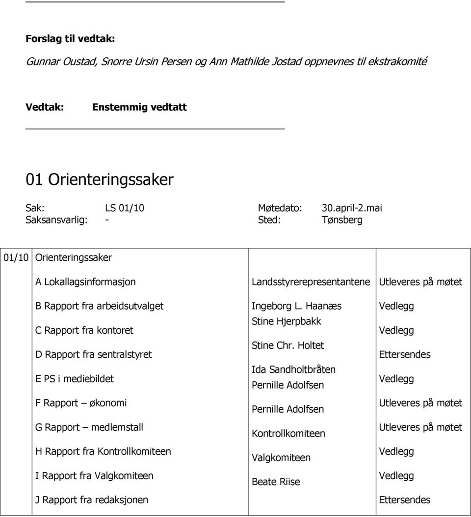 Rapport økonomi G Rapport medlemstall H Rapport fra Kontrollkomiteen I Rapport fra Valgkomiteen J Rapport fra redaksjonen Landsstyrerepresentantene Ingeborg L.