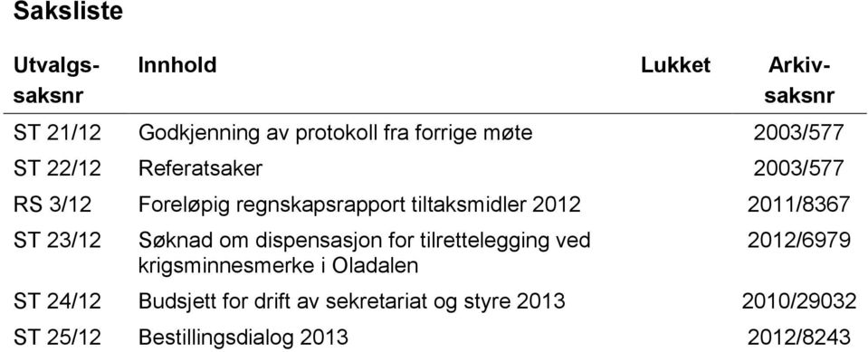 2011/8367 ST 23/12 Søknad om dispensasjon for tilrettelegging ved krigsminnesmerke i Oladalen