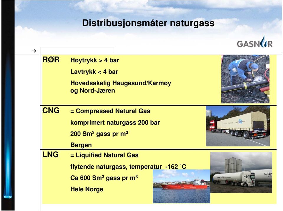 komprimert naturgass 200 bar 200 Sm 3 gass pr m 3 LNG Bergen = Liquified