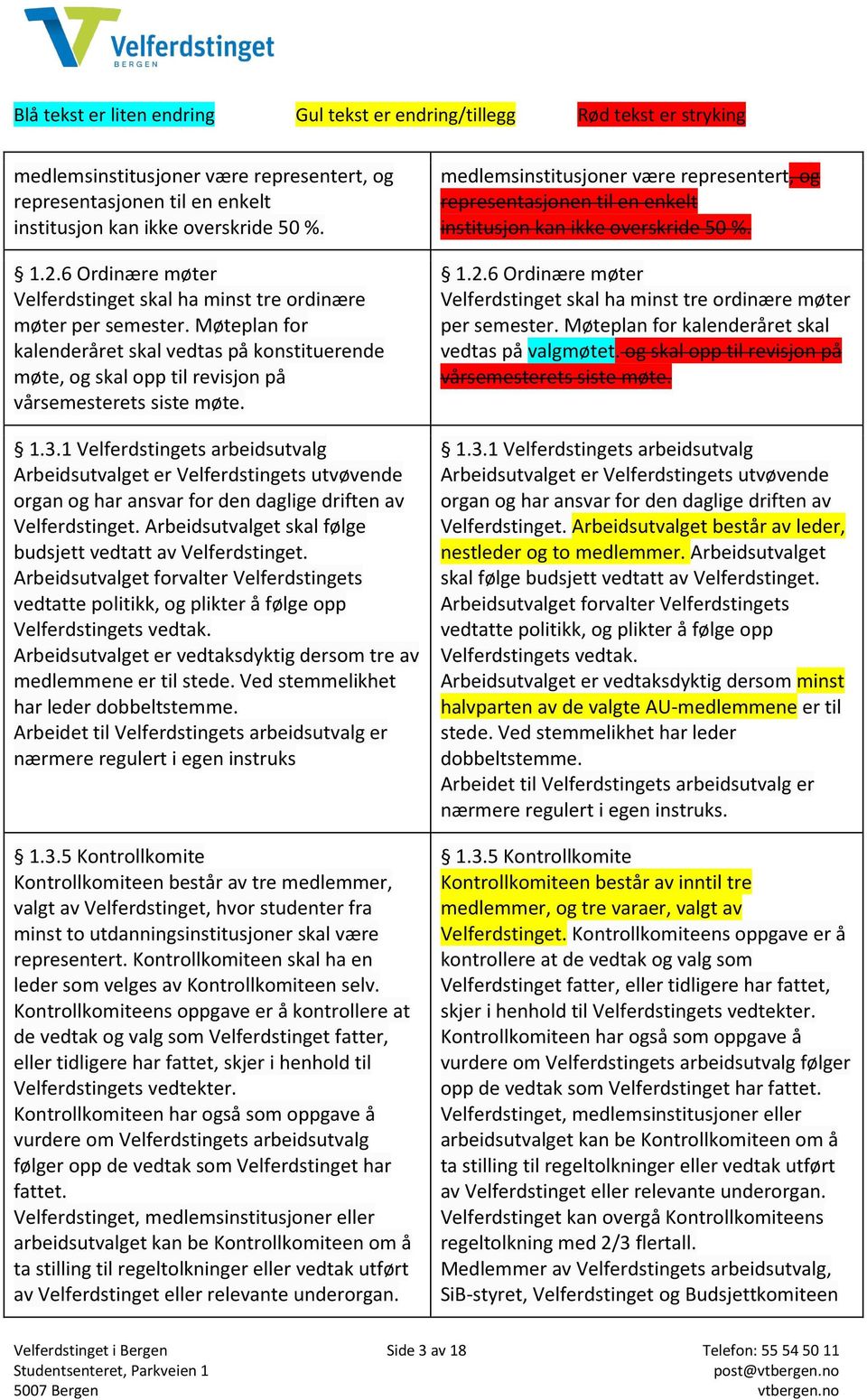 1 Velferdstingets arbeidsutvalg Arbeidsutvalget er Velferdstingets utvøvende organ og har ansvar for den daglige driften av Velferdstinget.