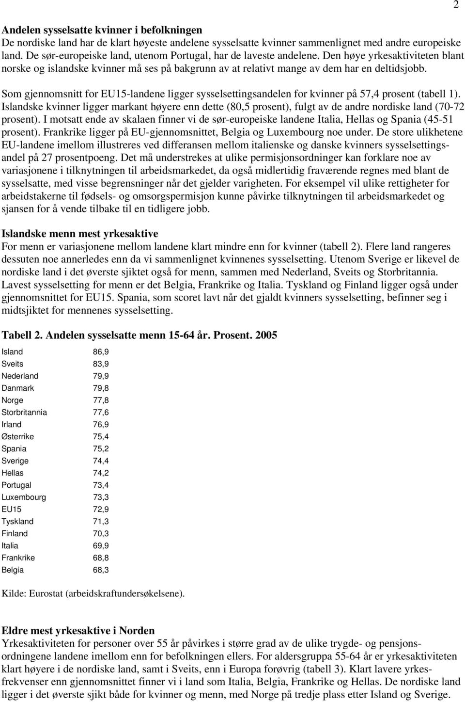 Som gjennomsnitt for EU15-landene ligger sysselsettingsandelen for kvinner på 57,4 prosent (tabell 1).