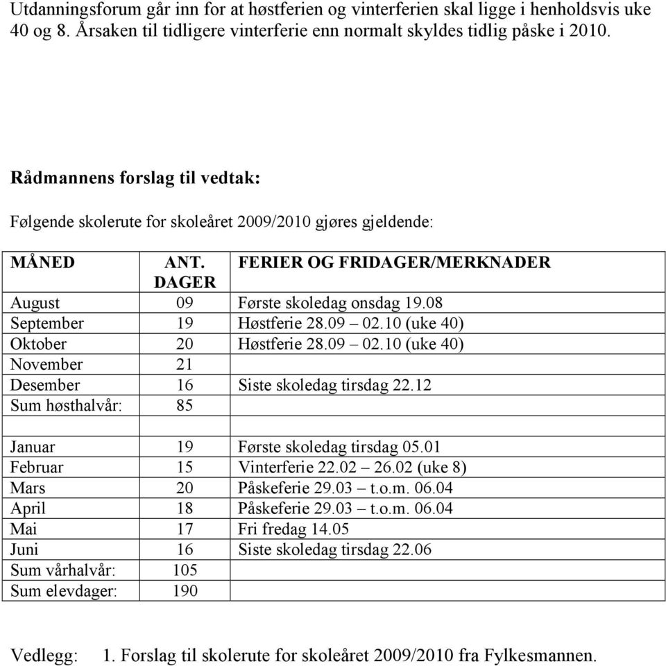 08 September 19 Høstferie 28.09 02.10 (uke 40) Oktober 20 Høstferie 28.09 02.10 (uke 40) November 21 Desember 16 Siste skoledag tirsdag 22.12 Sum høsthalvår: 85 Januar 19 Første skoledag tirsdag 05.