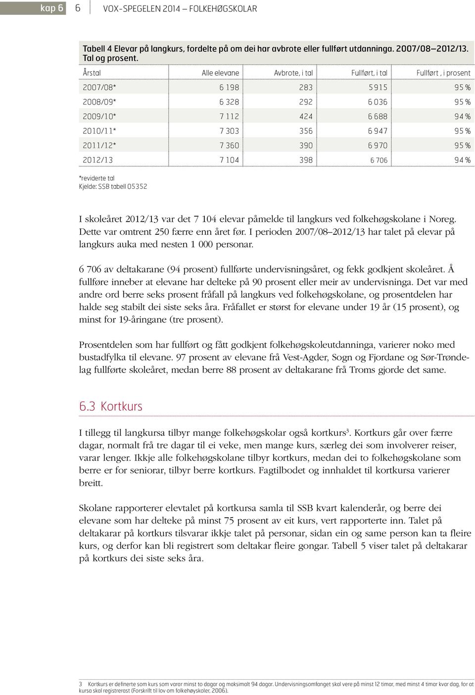 7 360 390 6 970 95 % 2012/13 7 104 398 6 706 94 % *reviderte tal Kjelde: SSB tabell 05352 I skoleåret 2012/13 var det 7 104 elevar påmelde til langkurs ved folkehøgskolane i Noreg.