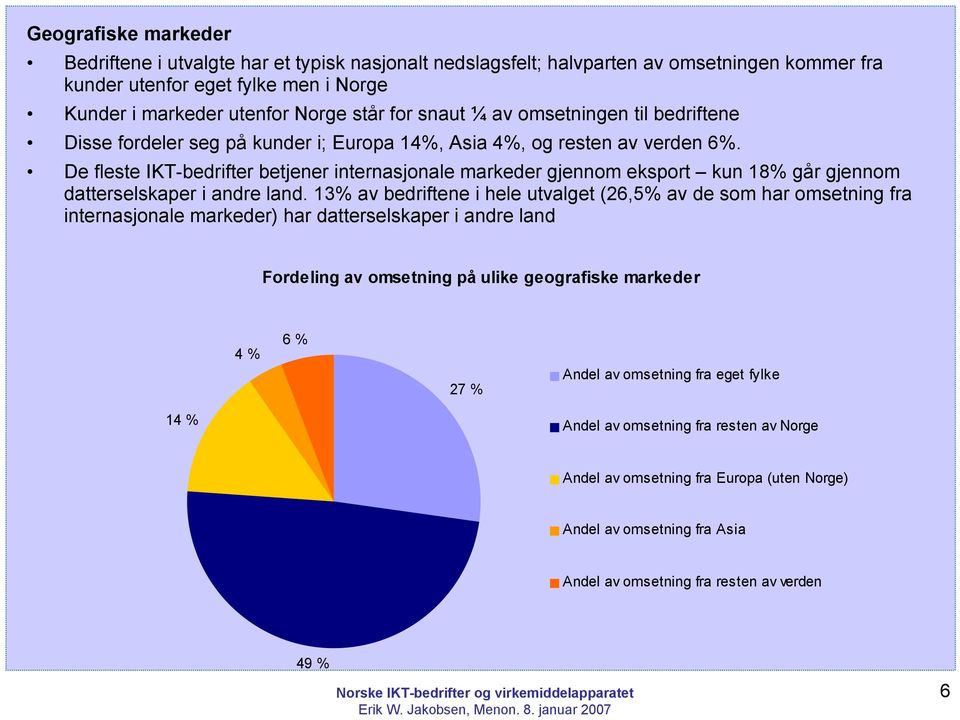 De fleste IKT-bedrifter betjener internasjonale markeder gjennom eksport kun 18% går gjennom datterselskaper i andre land.