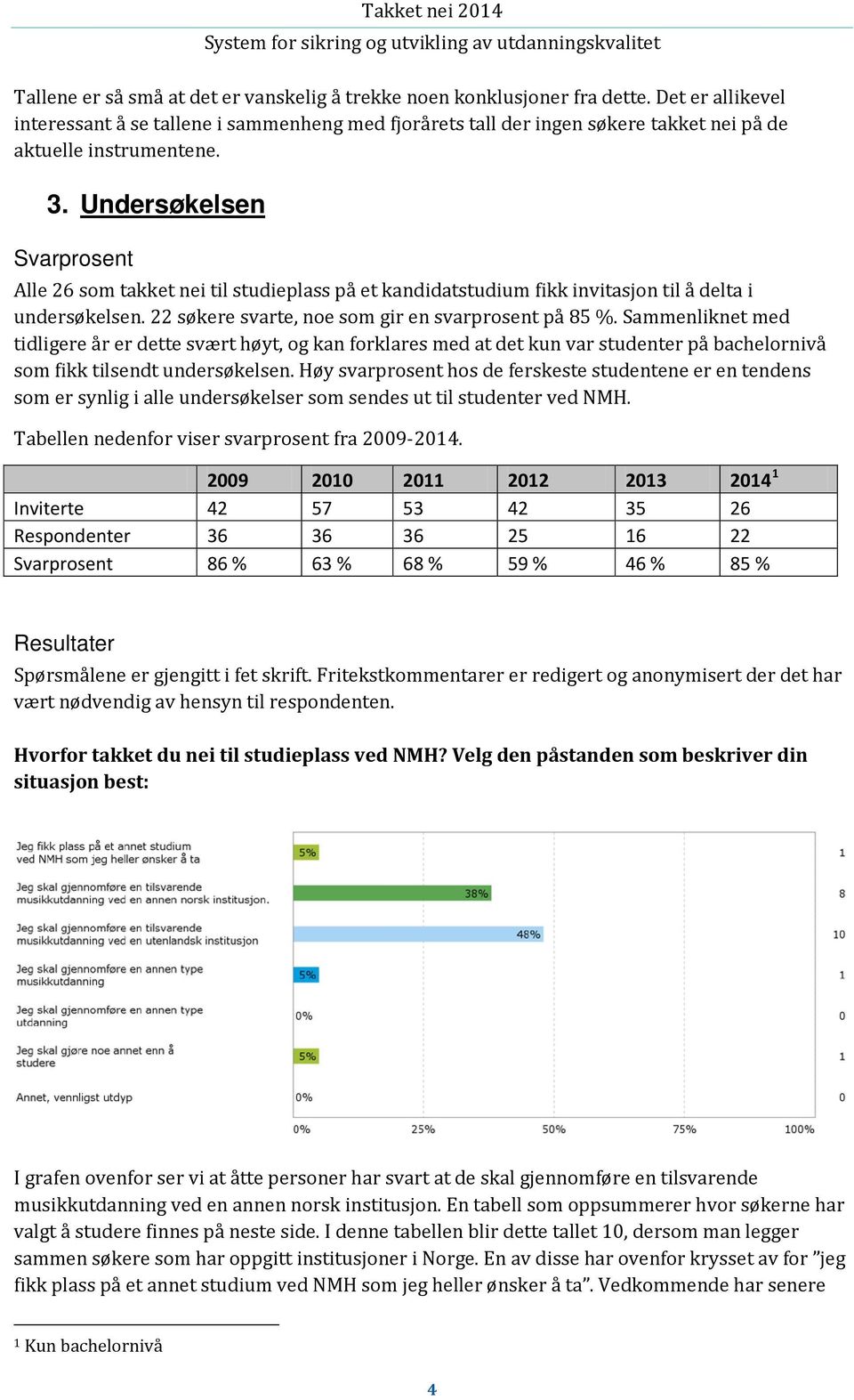 Undersøkelsen Svarprosent Alle 26 som takket nei til studieplass på et kandidatstudium fikk invitasjon til å delta i undersøkelsen. 22 søkere svarte, noe som gir en svarprosent på 85 %.