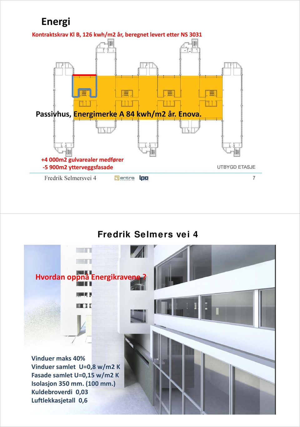 +4 000m2 gulvarealer medfører 5 900m2 ytterveggsfasade Hvordan oppnå Energikravene?