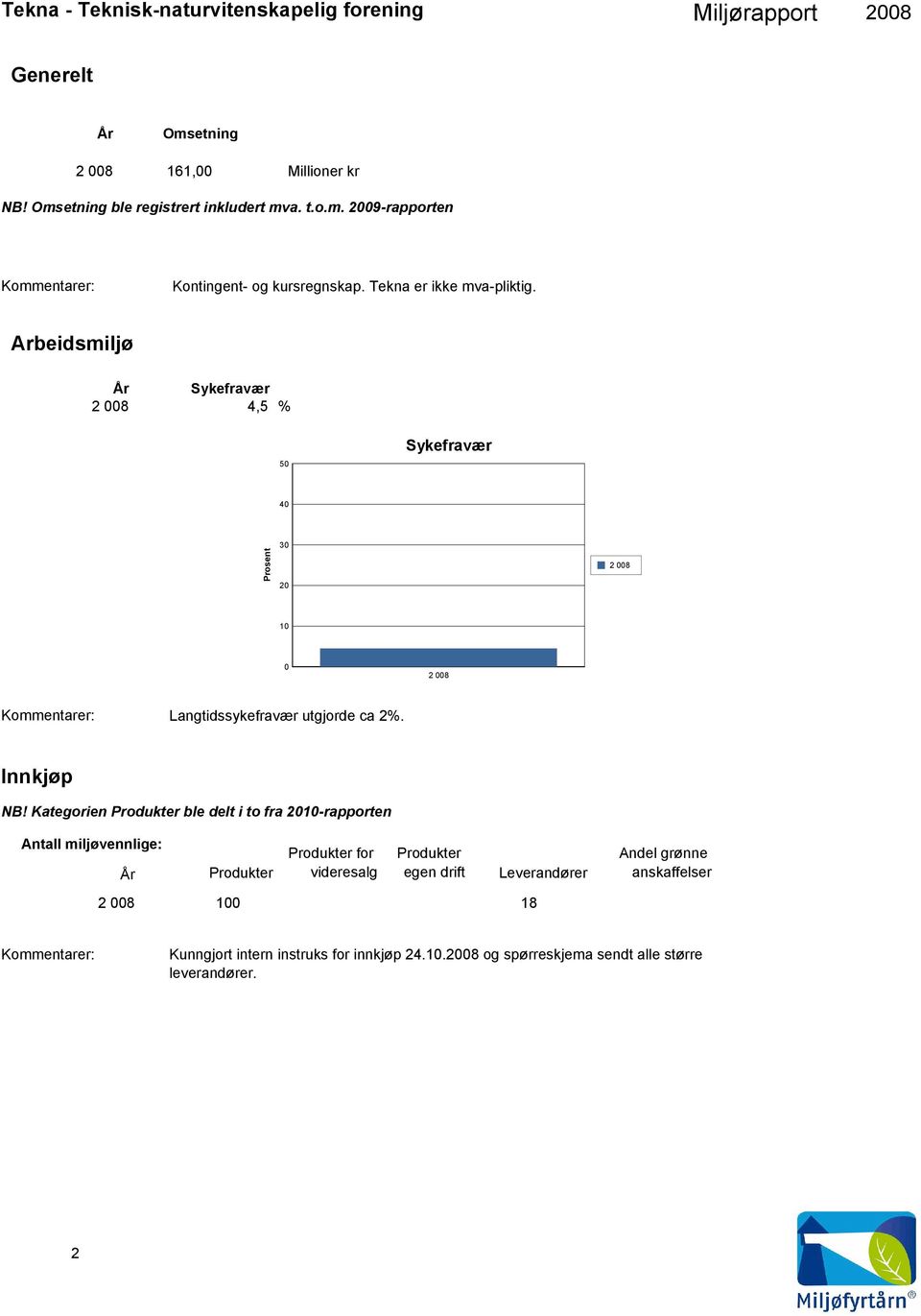 Kategorien Produkter ble delt i to fra 21-rapporten Antall miljøvennlige: Produkter Produkter for videresalg Produkter egen drift Leverandører