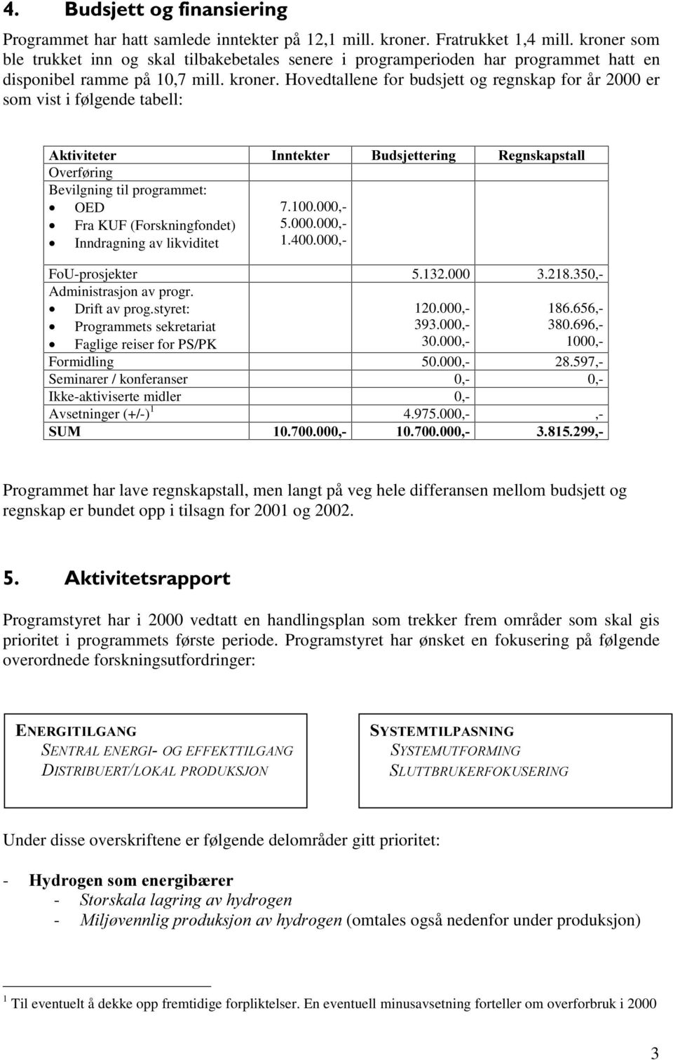 Hovedtallene for budsjett og regnskap for år 2000 er som vist i følgende tabell: $NWLYLWHWHU,QQWHNWHU %XGVMHWWHULQJ 5HJQVNDSVWDOO Overføring Bevilgning til programmet: OED Fra KUF (Forskningfondet)