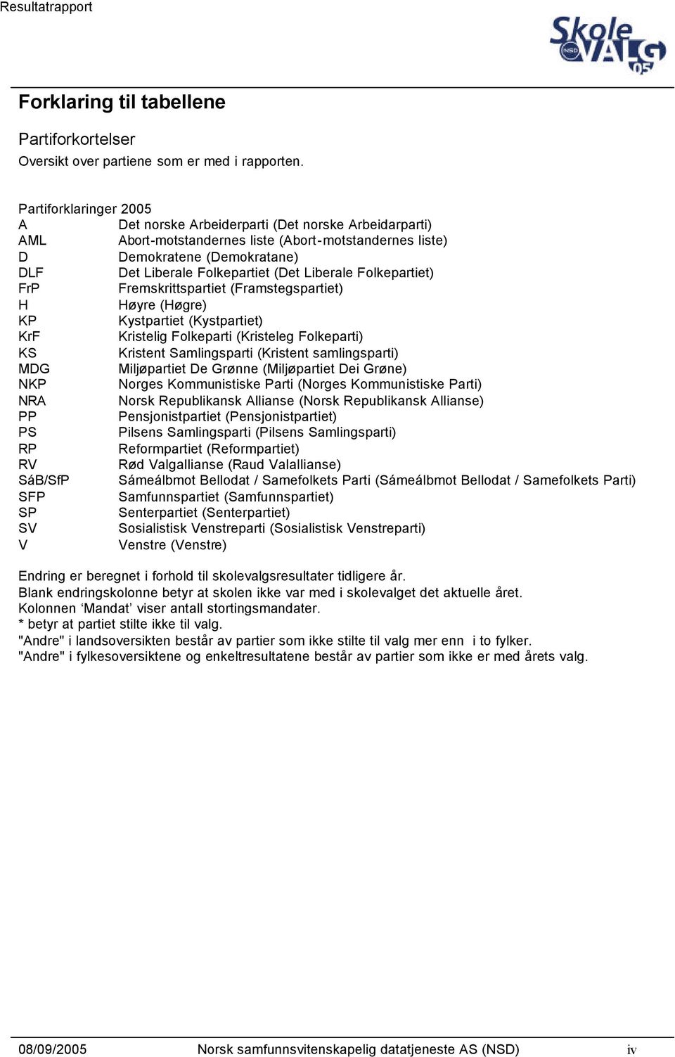 Folkepartiet) FrP Fremskrittspartiet (Framstegspartiet) H Høyre (Høgre) KP Kystpartiet (Kystpartiet) KrF Kristelig Folkeparti (Kristeleg Folkeparti) KS Kristent Samlingsparti (Kristent samlingsparti)