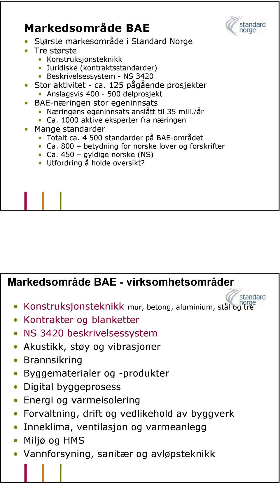 4 500 standarder på BAE-området Ca. 800 betydning for norske lover og forskrifter Ca. 450 gyldige norske (NS) Utfordring å holde oversikt?