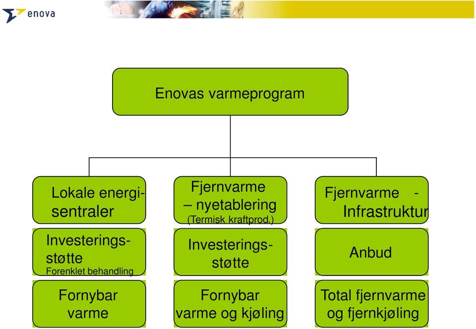 ) Fjernvarme Lokale energi- -sentraler infrastruktur Investeringsstøtte Lokale Fjernvarme