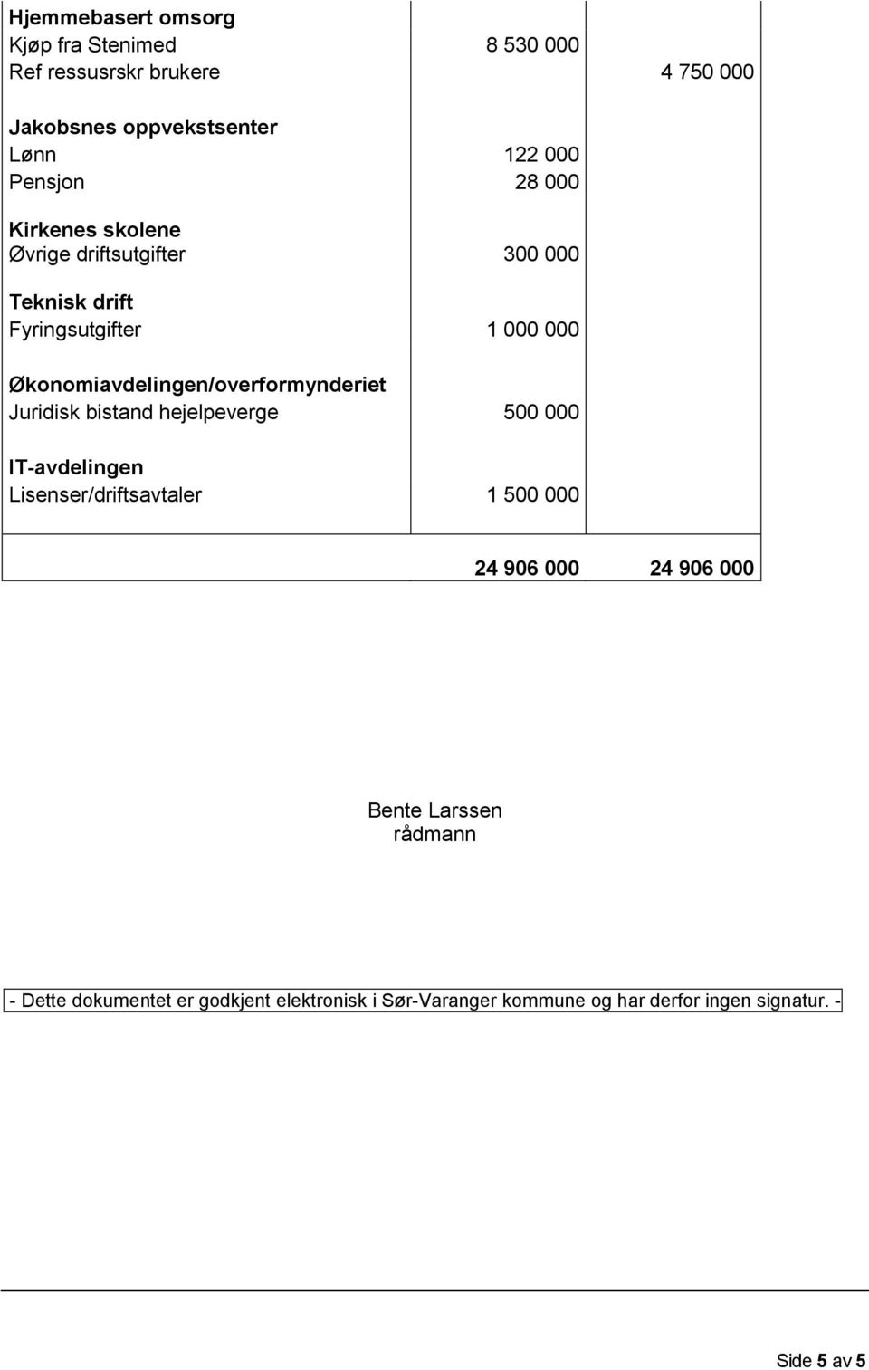 Økonomiavdelingen/overformynderiet Juridisk bistand hejelpeverge 500 000 IT-avdelingen Lisenser/driftsavtaler 1 500 000 24