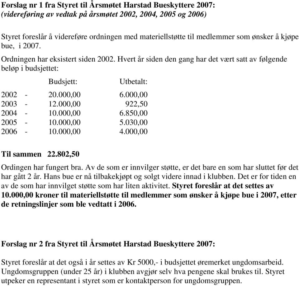 000,00 922,50 2004-10.000,00 6.850,00 2005-10.000,00 5.030,00 2006-10.000,00 4.000,00 Til sammen 22.802,50 Ordingen har fungert bra.