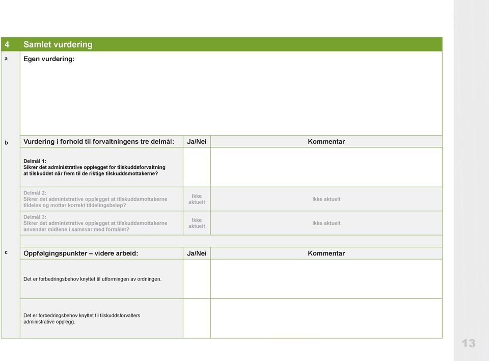 Delmål 2: Sikrer det administrative opplegget at tilskuddsmottakerne tildeles og mottar korrekt tildelingsbeløp?