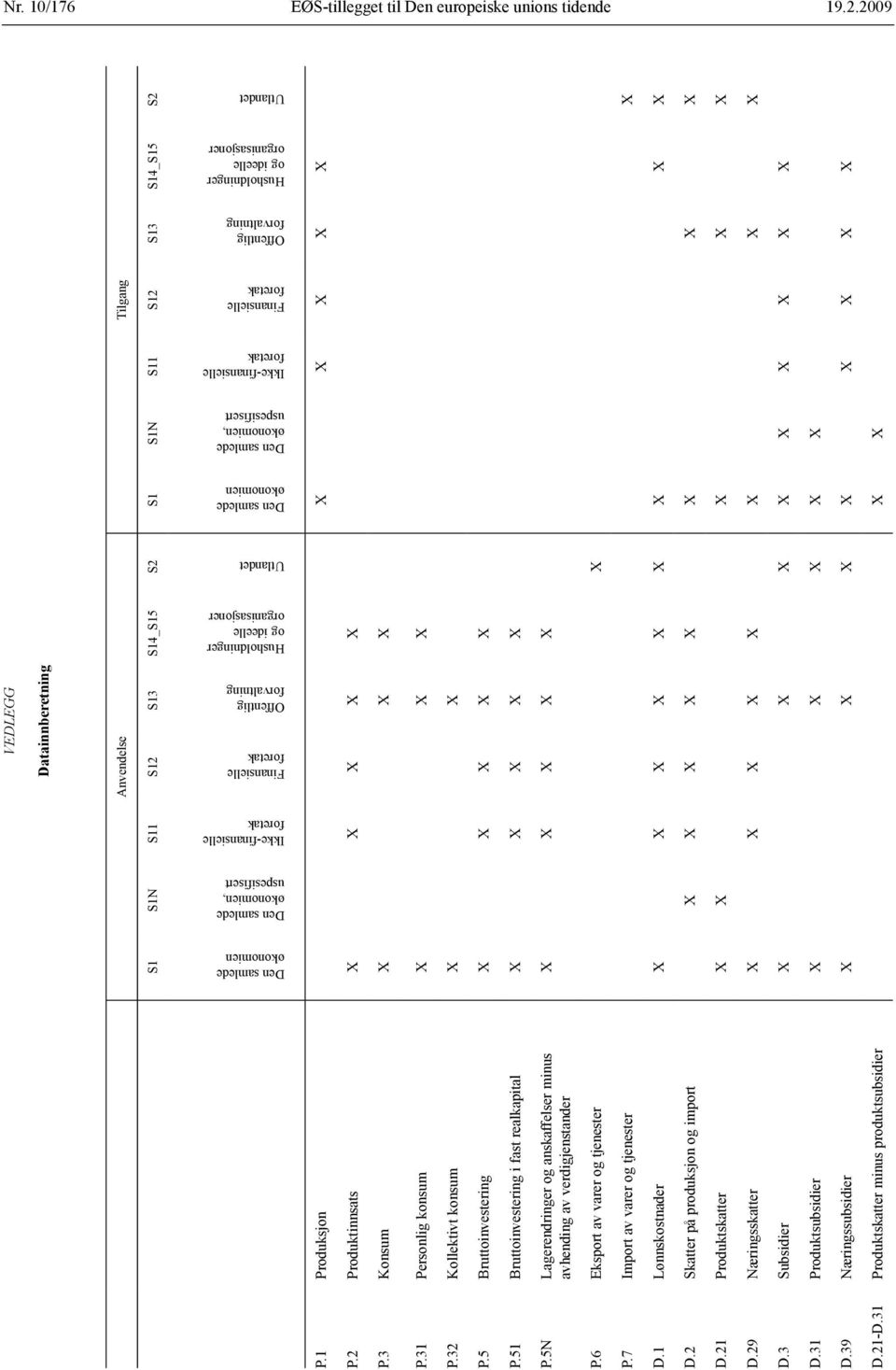 31 Personlig konsum X X X P.32 Kollektivt konsum X X P.5 Bruttoinvestering X X X X X P.51 Bruttoinvestering i fast realkapital X X X X X P.