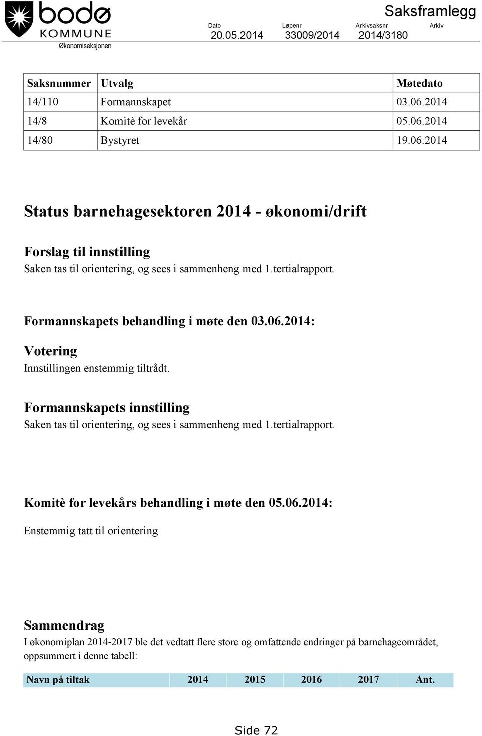 Formannskapets innstilling Saken tas til orientering, og sees i sammenheng med 1.tertialrapport. Komitè for levekårs behandling i møte den 05.06.