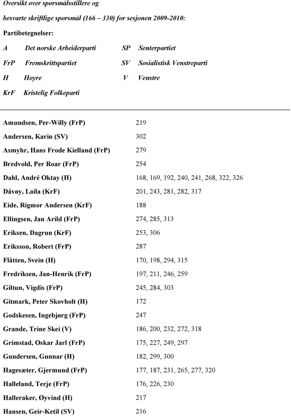 168, 169, 192, 240, 241, 268, 322, 326 Dåvøy, Laila (KrF) 201, 243, 281, 282, 317 Eide, Rigmor Andersen (KrF) 188 Ellingsen, Jan Arild (FrP) 274, 285, 313 Eriksen, Dagrun (KrF) 253, 306 Eriksson,