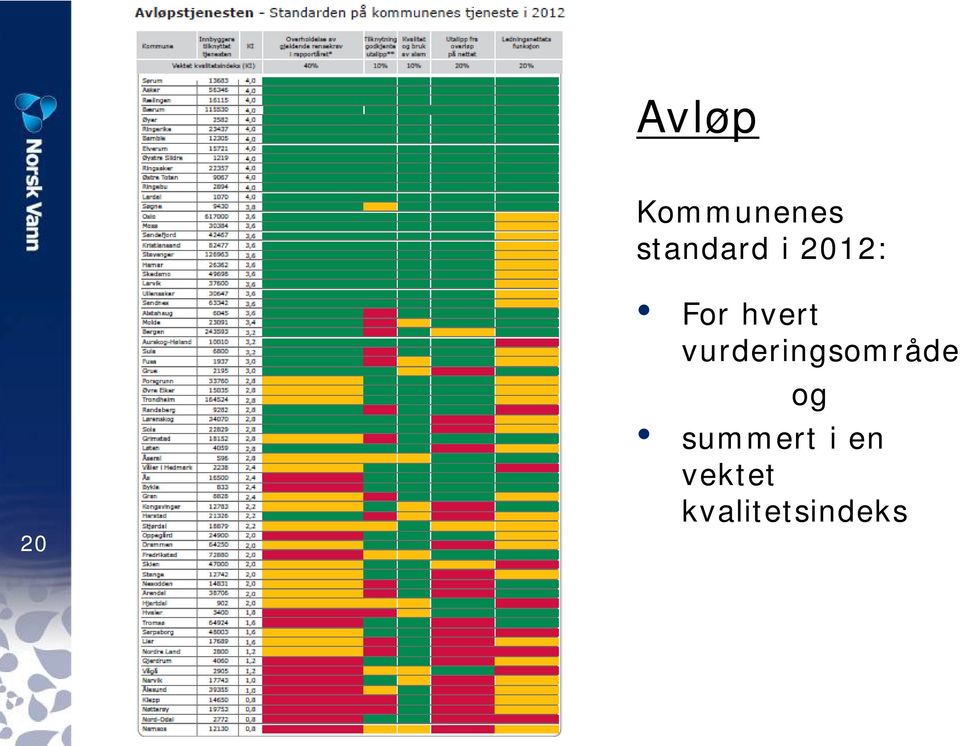 vurderingsområde og