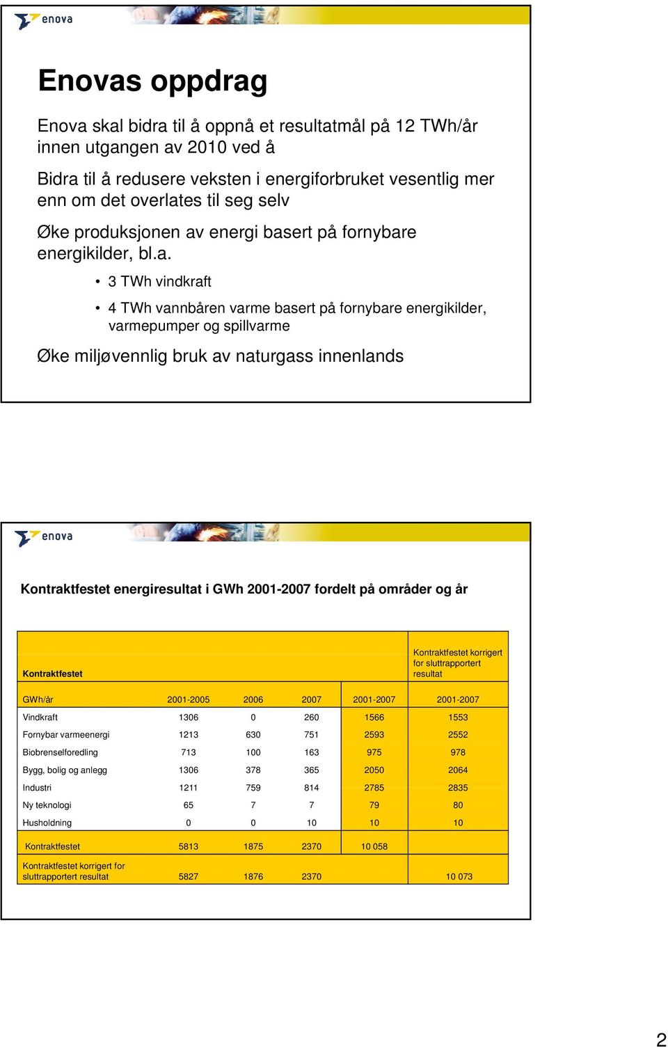 energi bas