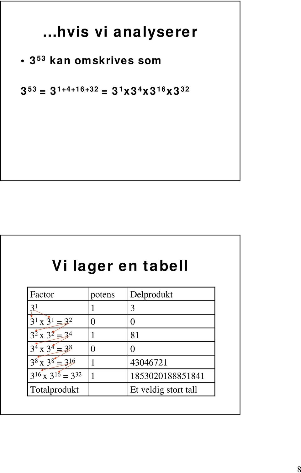 2 0 0 3 2 x 3 2 = 3 4 1 81 3 4 x 3 4 = 3 8 0 0 3 8 x 3 8 = 3 16 1 43046721