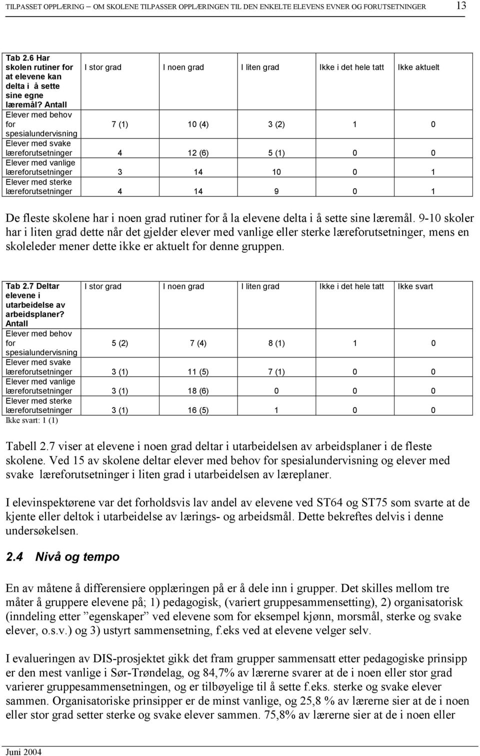 Antall Elever med behov for 7 (1) 10 (4) 3 (2) 1 0 spesialundervisning Elever med svake læreforutsetninger 4 12 (6) 5 (1) 0 0 Elever med vanlige læreforutsetninger 3 14 10 0 1 Elever med sterke