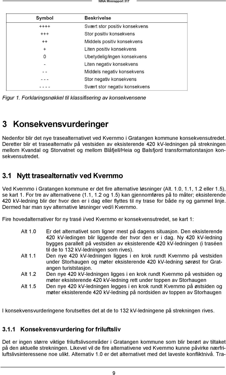 3.1 Nytt trasealternativ ved Kvernmo Ved Kvernmo i Gratangen kommune er det fire alternative løsninger (Alt. 1.0, 1.1, 1.2 eller 1.5), se kart 1. For tre av alternativene (1.1, 1.2 og 1.