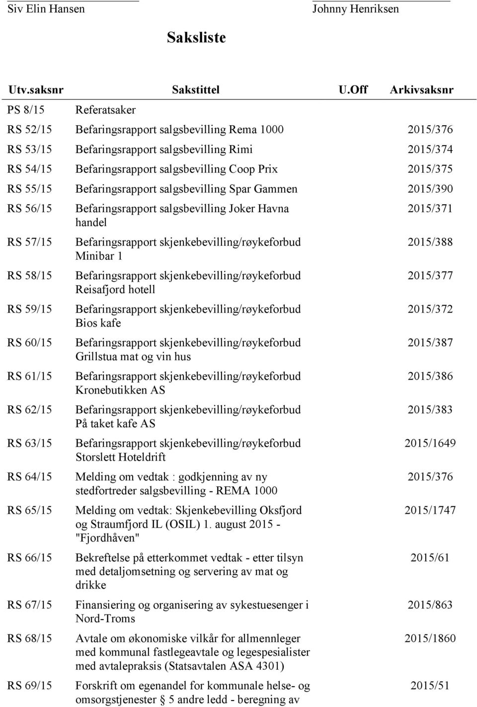 Prix 2015/375 RS 55/15 Befaringsrapport salgsbevilling Spar Gammen 2015/390 RS 56/15 RS 57/15 RS 58/15 RS 59/15 RS 60/15 RS 61/15 RS 62/15 RS 63/15 RS 64/15 RS 65/15 RS 66/15 RS 67/15 RS 68/15 RS