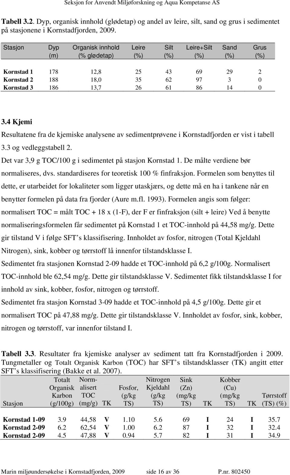 3.4 Kjemi Resultatene fra de kjemiske analysene av sedimentprøvene i Kornstadfjorden er vist i tabell 3.3 og vedleggstabell 2. Det var 3,9 g TOC/100 g i sedimentet på stasjon Kornstad 1.