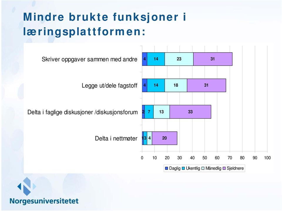 i faglige diskusjoner /diskusjonsforum 2 7 13 33 Delta i nettmøter