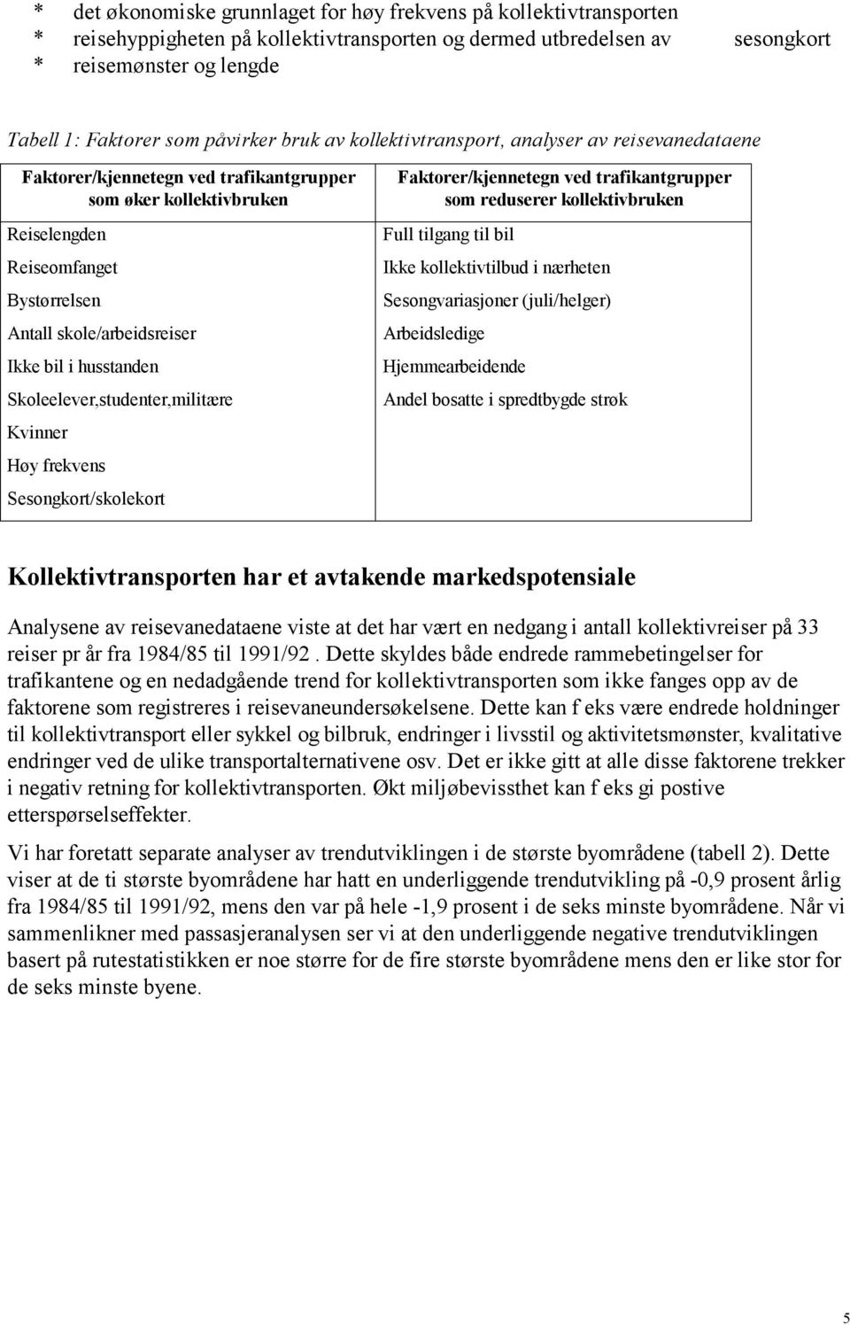 Ikke bil i husstanden Skoleelever,studenter,militære Kvinner Høy frekvens Sesongkort/skolekort Faktorer/kjennetegn ved trafikantgrupper som reduserer kollektivbruken Full tilgang til bil Ikke