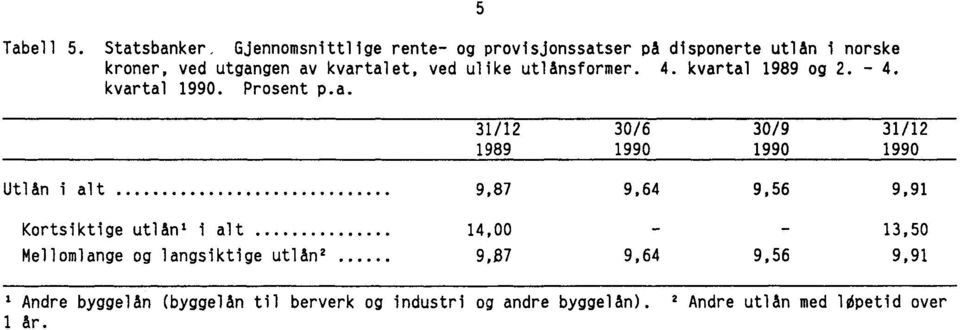 ved ulike utlånsformer. 4. kvar