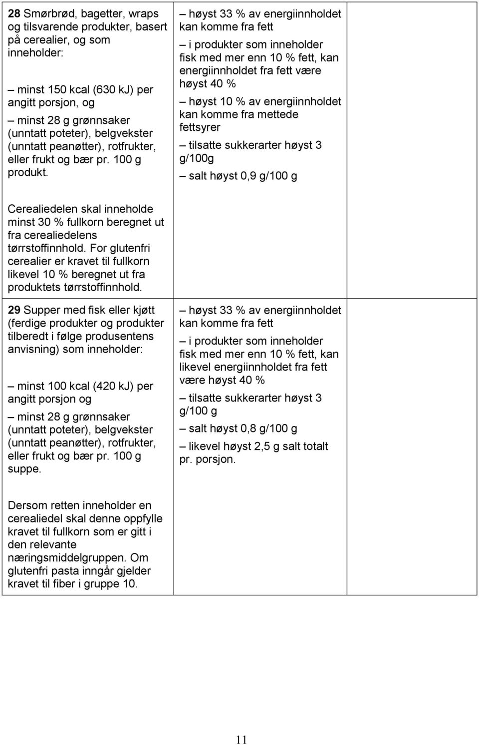 høyst 33 % av energiinnholdet kan komme fra fett i produkter som inneholder fisk med mer enn 10 % fett, kan energiinnholdet fra fett være høyst 40 % høyst 10 % av energiinnholdet kan komme fra