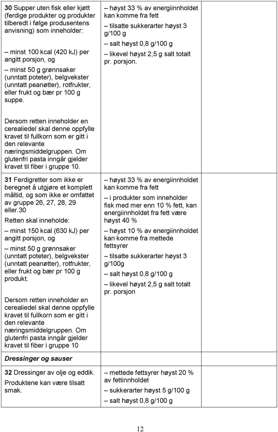 høyst 33 % av energiinnholdet kan komme fra fett tilsatte sukkerarter høyst 3 salt høyst 0,8 likevel høyst 2,5 g salt totalt pr. porsjon.