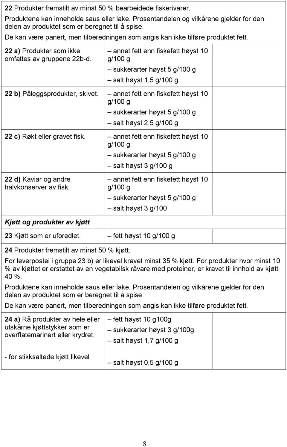 annet fett enn fiskefett høyst 10 salt høyst 1,5 22 b) Påleggsprodukter, skivet. annet fett enn fiskefett høyst 10 salt høyst 2,5 22 c) Røkt eller gravet fisk.