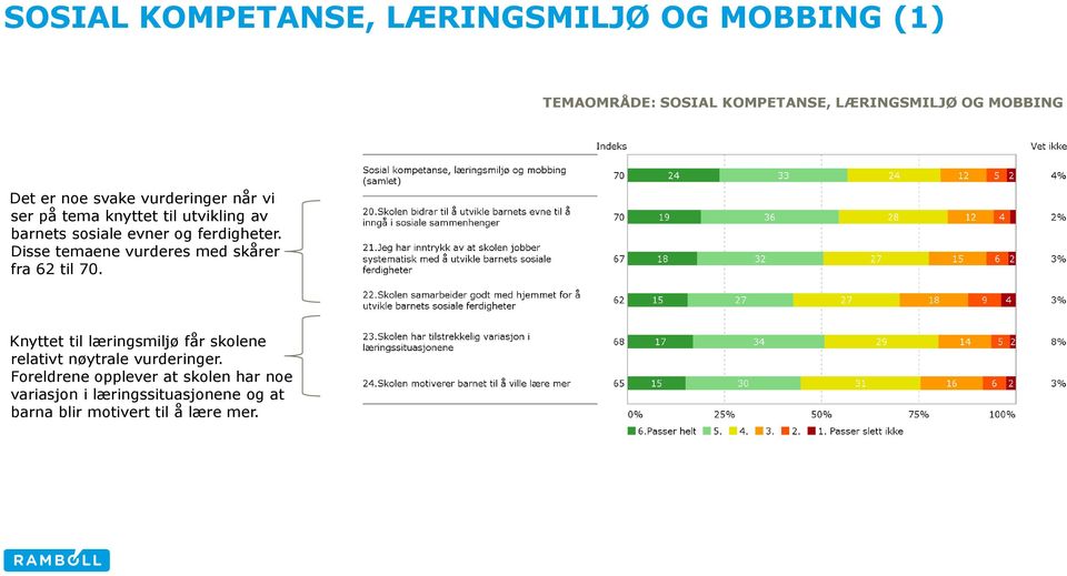 Disse temaene vurderes med skårer fra 62 til 70.