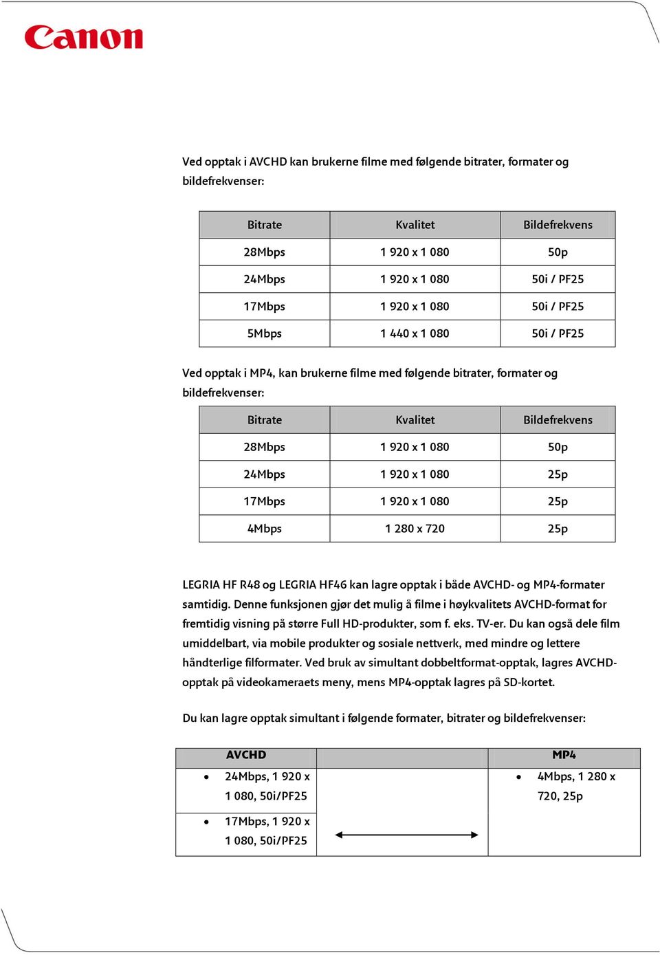 080 25p 17Mbps 1 920 x 1 080 25p 4Mbps 1 280 x 720 25p LEGRIA HF R48 og LEGRIA HF46 kan lagre opptak i både AVCHD- og -formater samtidig.