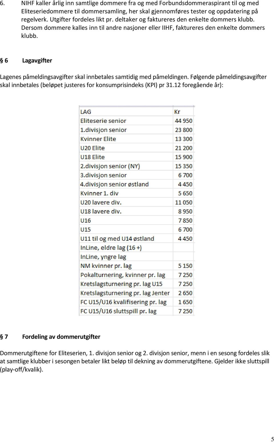 6 Lagavgifter Lagenes påmeldingsavgifter skal innbetales samtidig med påmeldingen. Følgende påmeldingsavgifter skal innbetales (beløpet justeres for konsumprisindeks (KPI) pr 31.