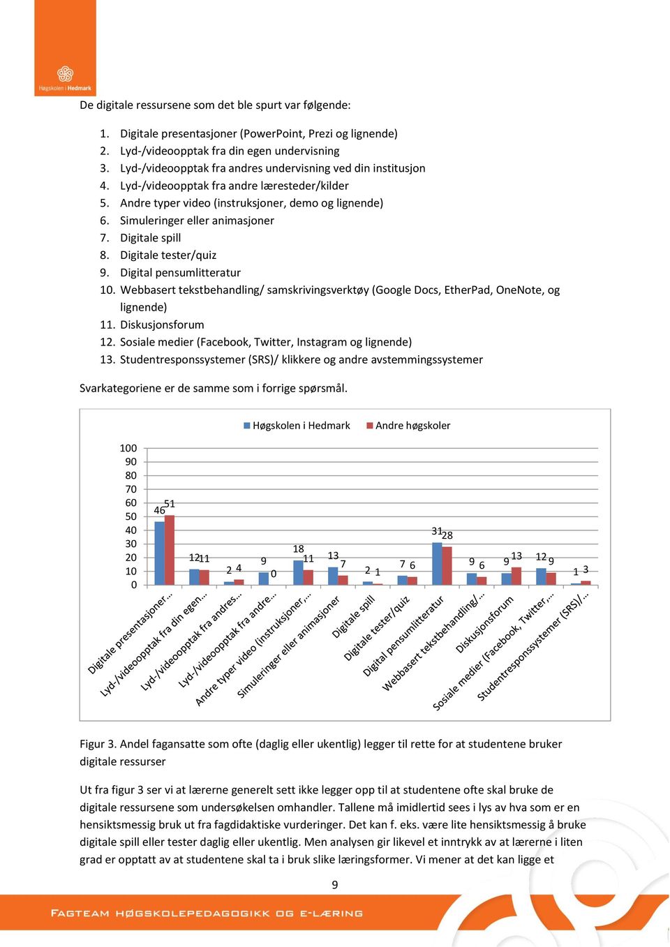 Digitale spill 8. Digitale tester/quiz 9. Digital pensumlitteratur 1. Webbasert tekstbehandling/ samskrivingsverktøy (Google Docs, EtherPad, OneNote, og lignende) 11. Diskusjonsforum 12.