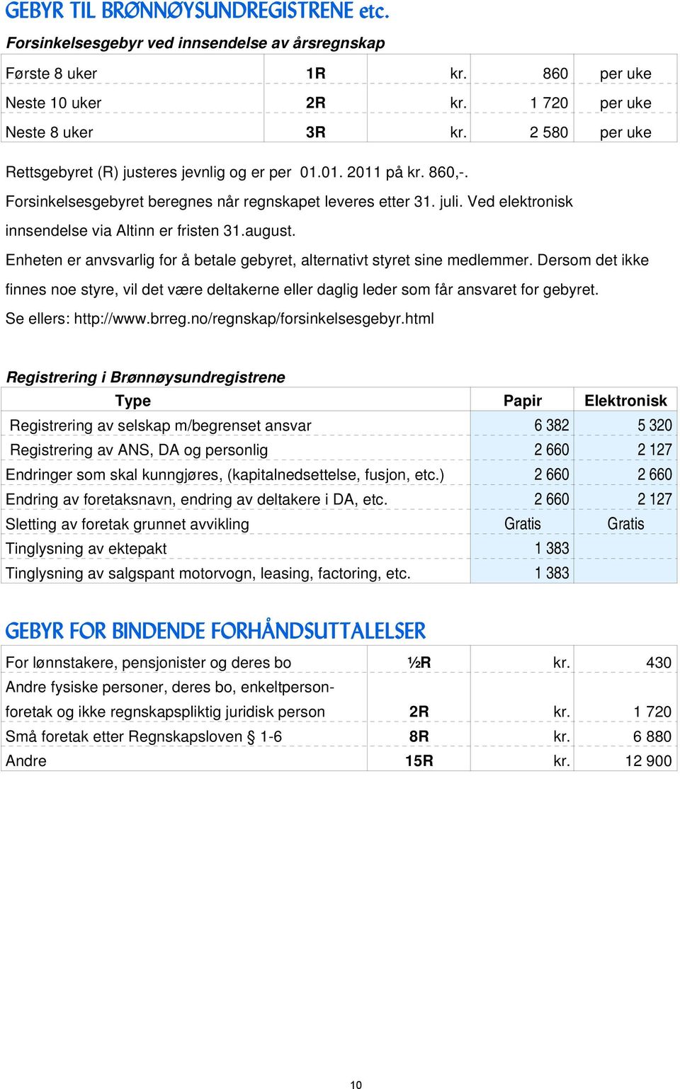 Ved elektronisk innsendelse via Altinn er fristen 31.august. Enheten er anvsvarlig for å betale gebyret, alternativt styret sine medlemmer.