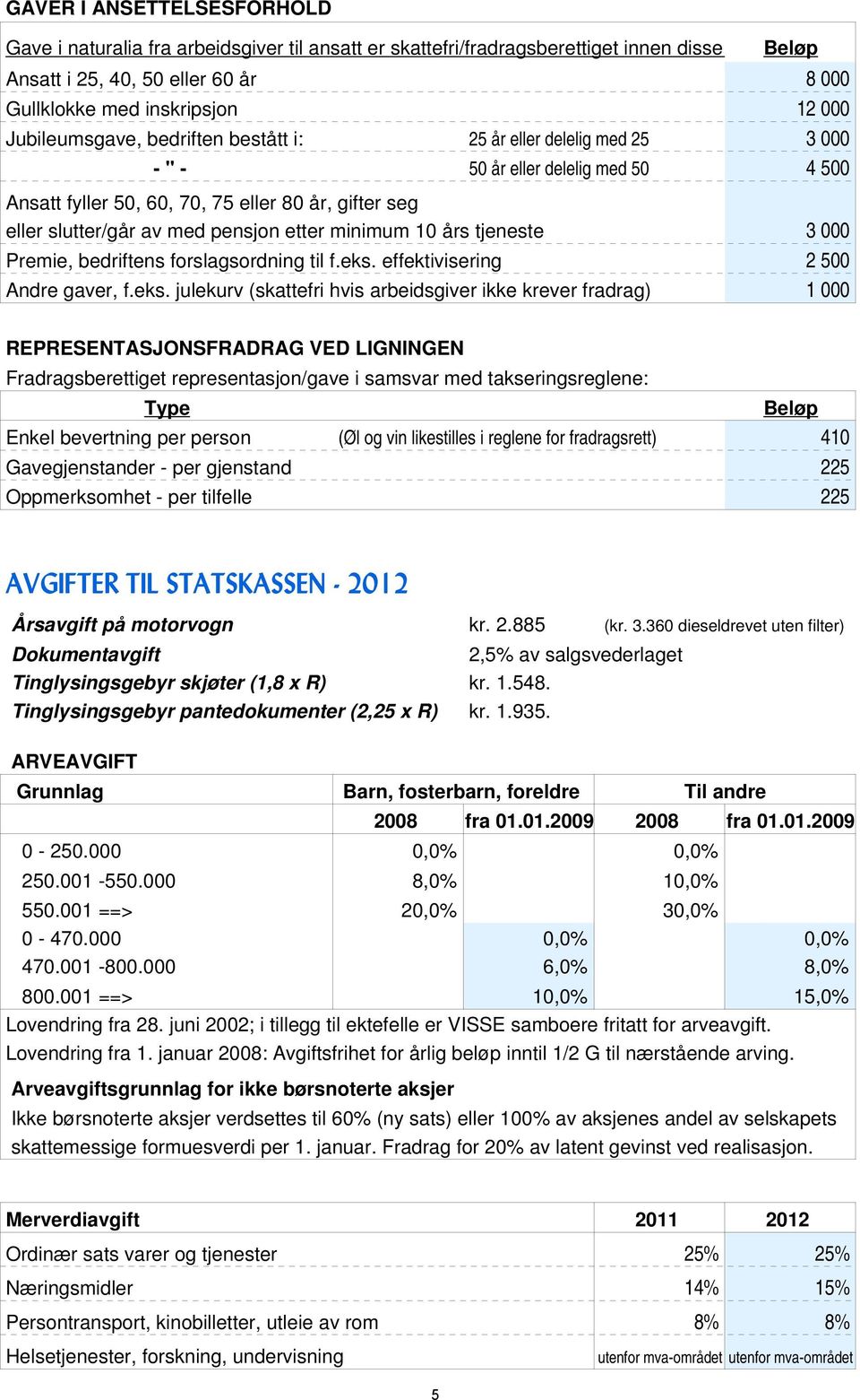 minimum 10 års tjeneste 3 000 Premie, bedriftens forslagsordning til f.eks.