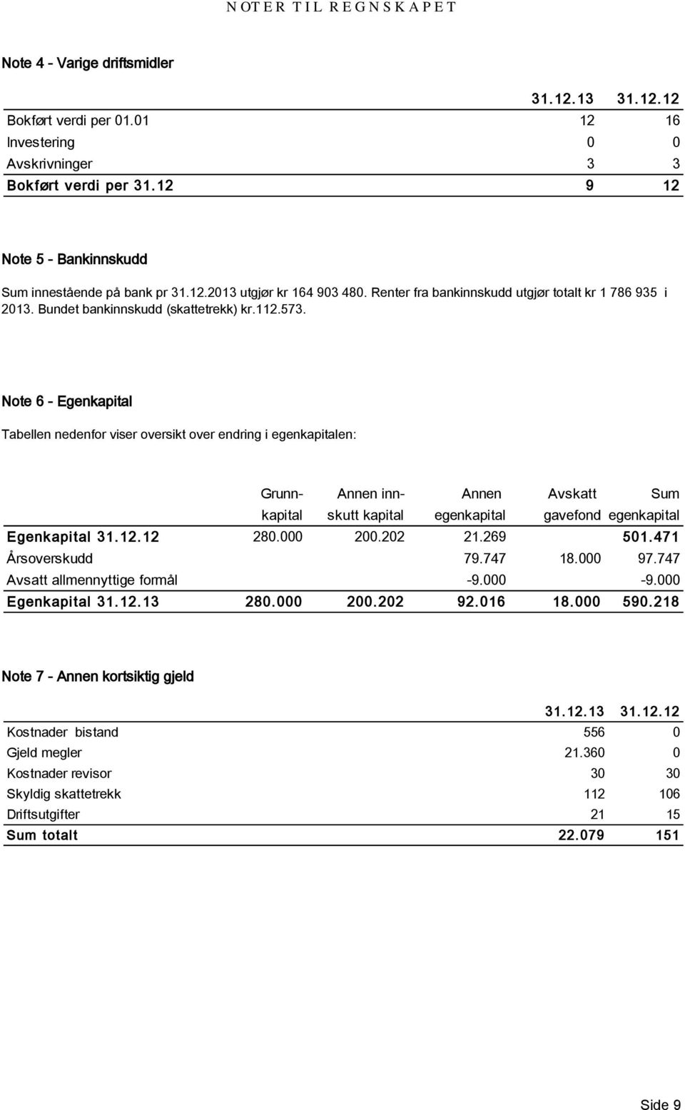 Bundet bankinnskudd (skattetrekk) kr.112.573.