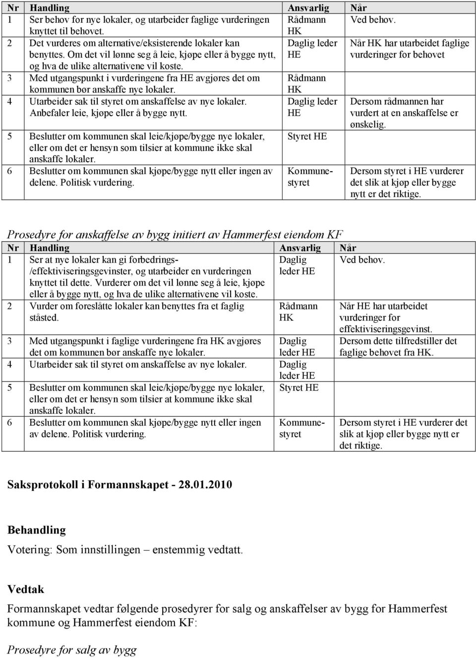 3 Med utgangspunkt i vurderingene fra avgjøres det om kommunen bør anskaffe nye lokaler. 4 Utarbeider sak til styret om anskaffelse av nye lokaler. Anbefaler leie, kjøpe eller å bygge nytt.