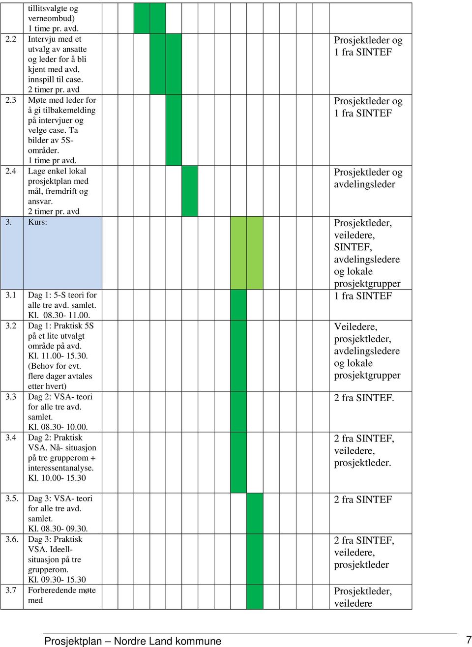 avd Prosjektleder og 1 fra SINTEF Prosjektleder og 1 fra SINTEF Prosjektleder og avdelingsleder 3. Kurs: Prosjektleder, veiledere, SINTEF, avdelingsledere og lokale prosjektgrupper 3.