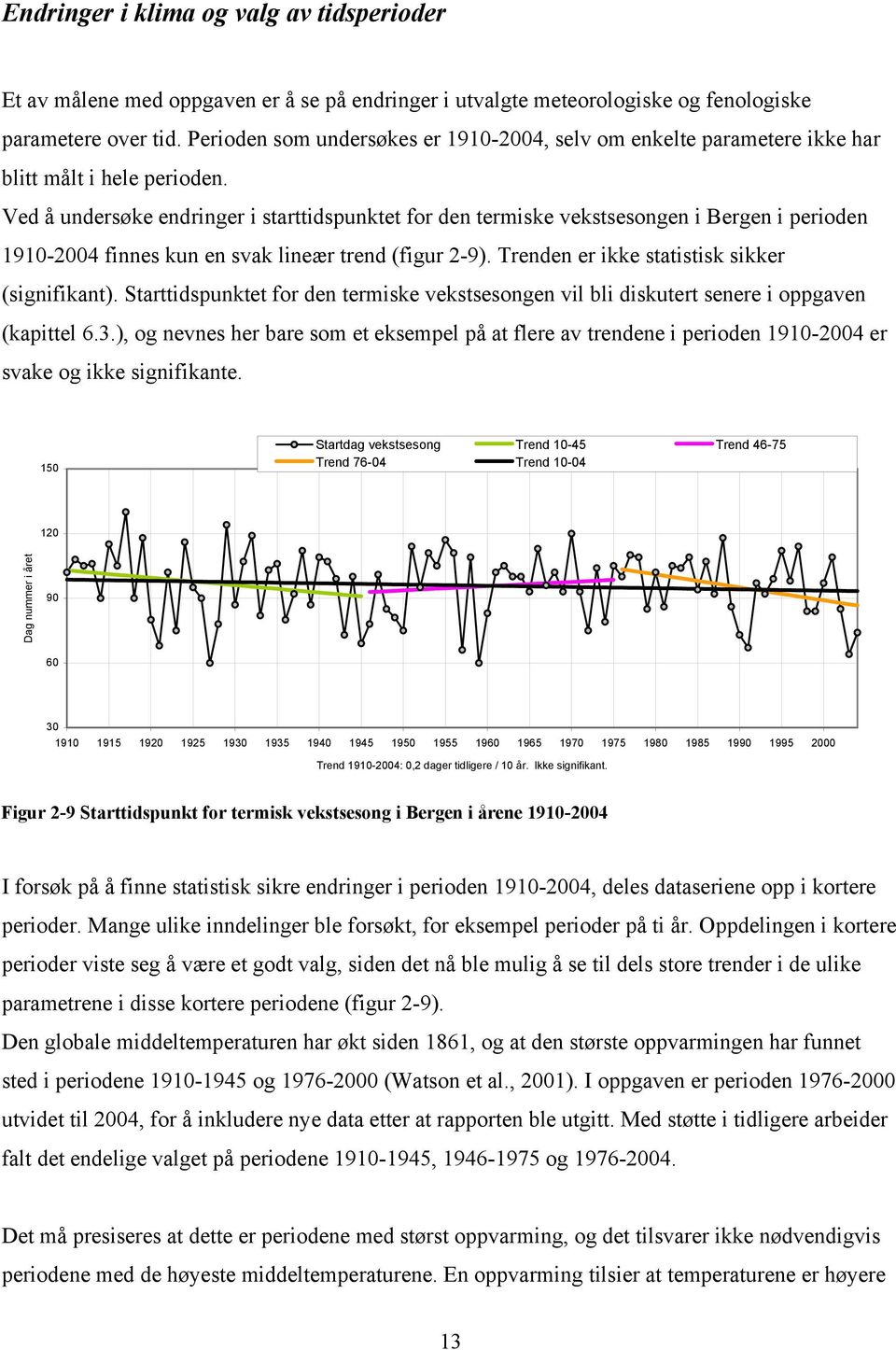 Ved å undersøke endringer i starttidspunktet for den termiske vekstsesongen i Bergen i perioden 1910-2004 finnes kun en svak lineær trend (figur 2-9). Trenden er ikke statistisk sikker (signifikant).