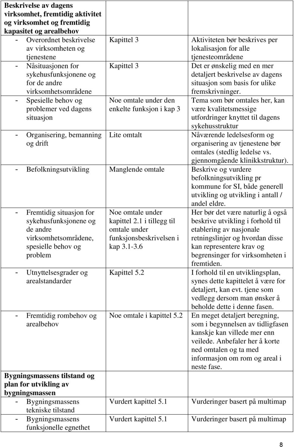 omtalt Aktiviteten bør beskrives per lokalisasjon for alle tjenesteområdene Det er ønskelig med en mer detaljert beskrivelse av dagens situasjon som basis for ulike fremskrivninger.